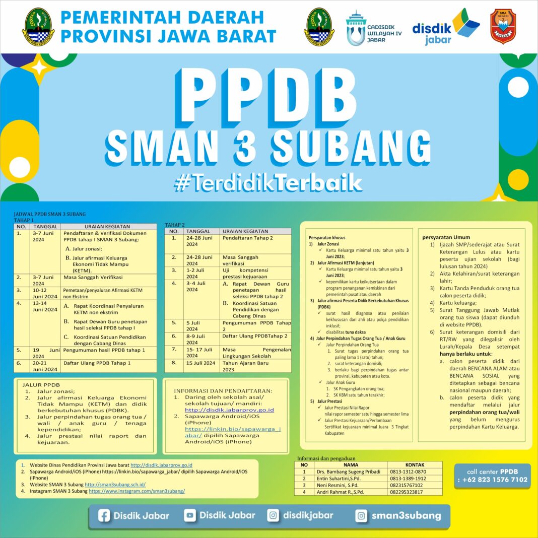 LINK dan Cara Lihat Hasil SPMB Jabar 2025 Jalur PAPS