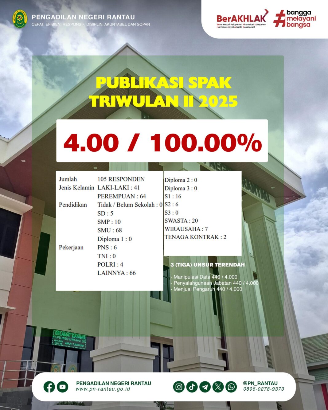 GMNI Cabang Bogor Klarifikasi dan Mohon Maaf atas Penggunaan Foto Subhan