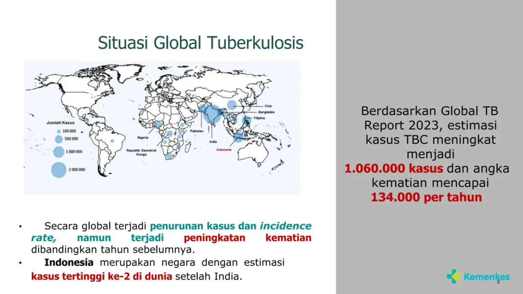 28 Ribu Kasus TBC Terjadi di Kabupaten Bogor Sepanjang 2025